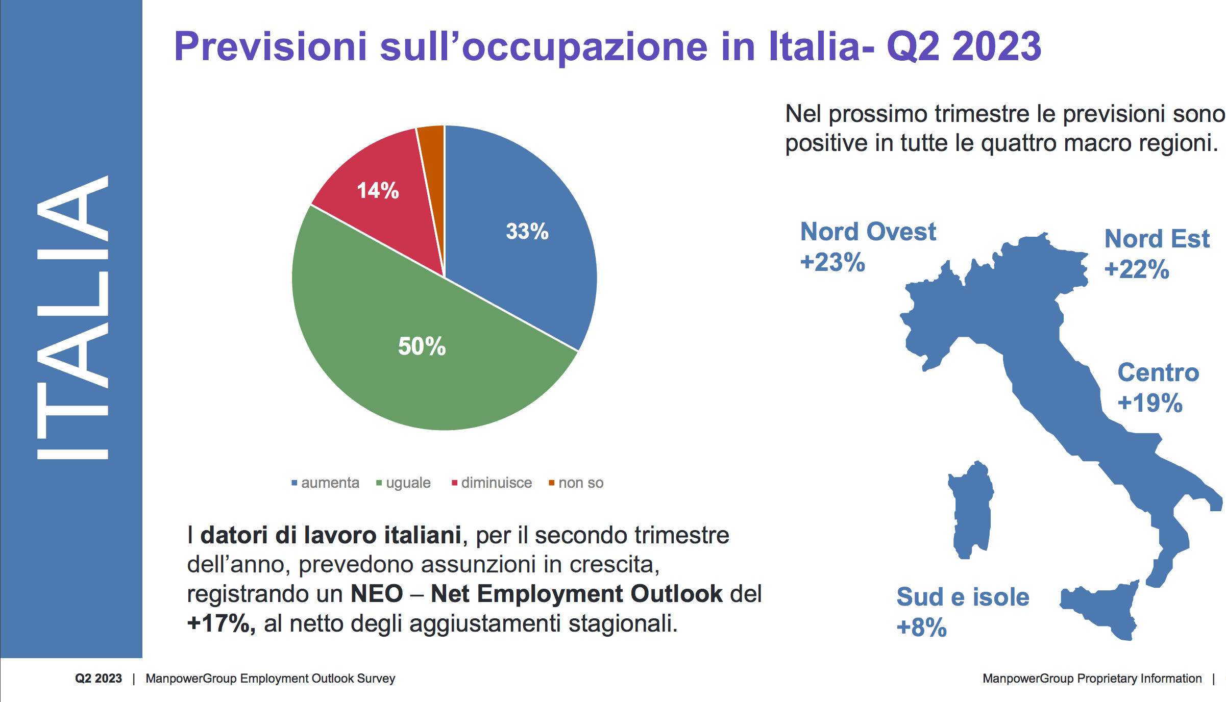 ManpowerGroup Employment Outlook Survey 02