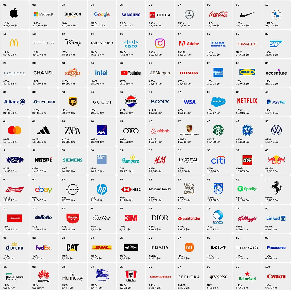 Best-Global-Brands-2023-Interbrand