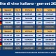 vino-italiano-Gdo-Usa-Uk-Ger-sett2023