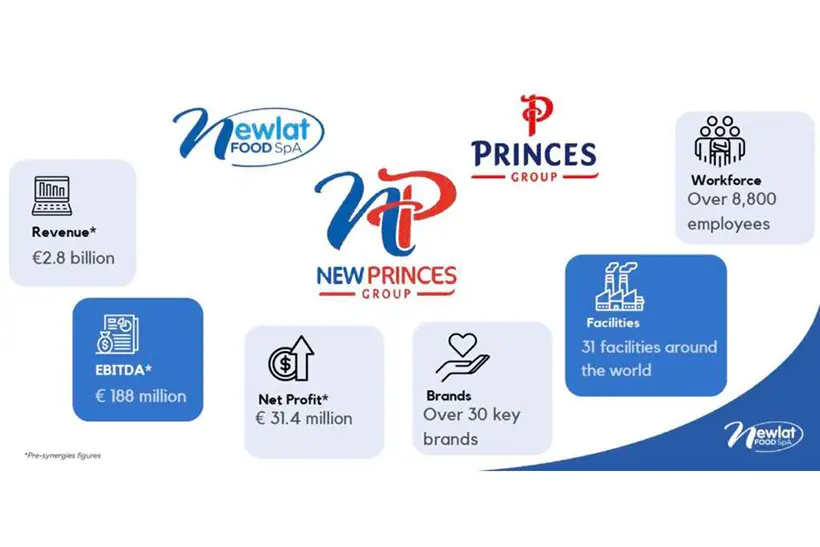 Newlat: con Princes l'obiettivo è 5 miliardi di ricavi