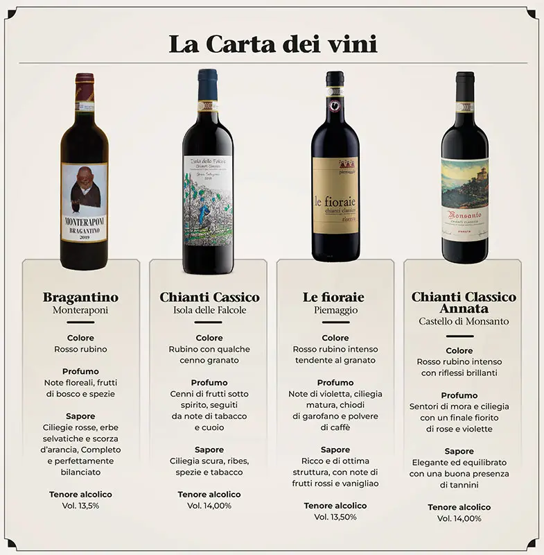 Il secolo diVino del Consorzio Chianti Classico