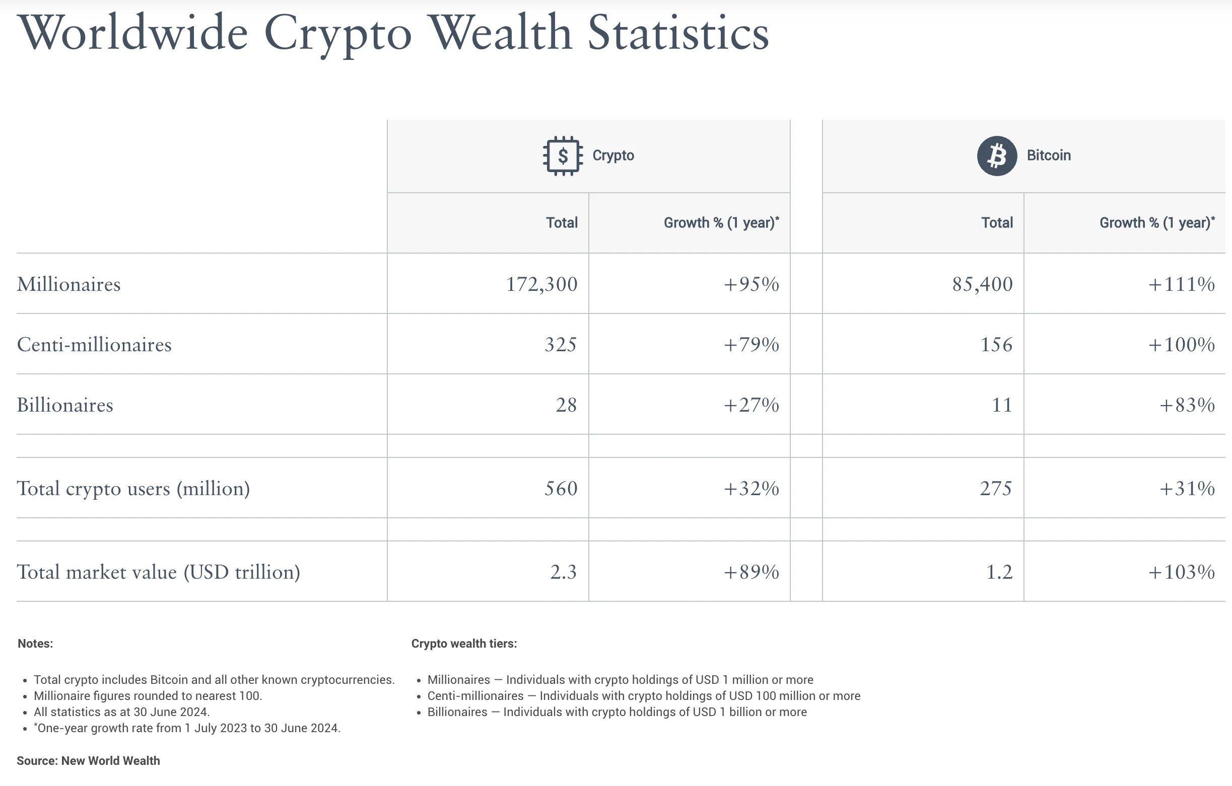 Top 10 Regioni italiane per importo acquistato di Bitcoin – Conio