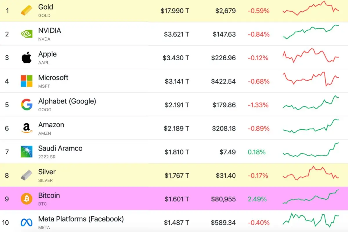 La classifica dei nuovi asset