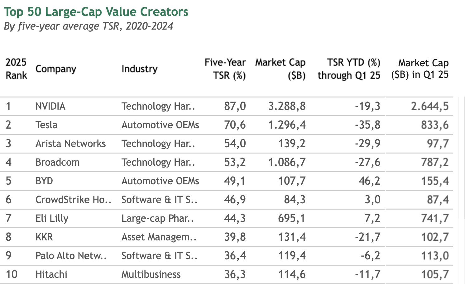 Top-10-Large-Cap-Value-Creators