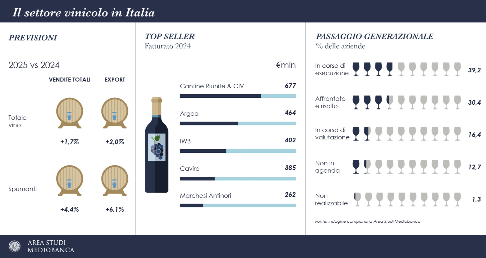 Vino-in-Italia-Mediobanca