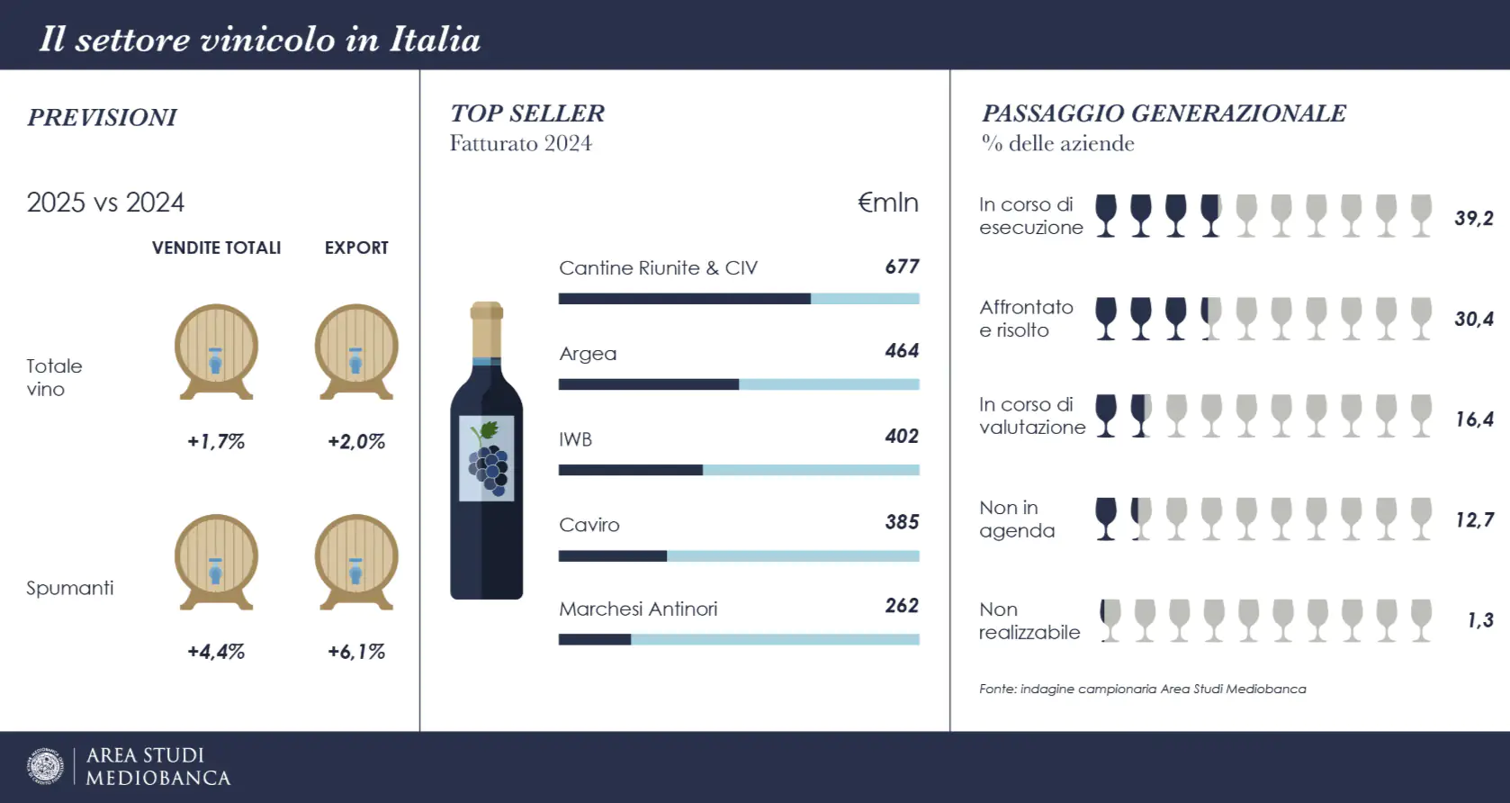 Vino-in-Italia-Mediobanca