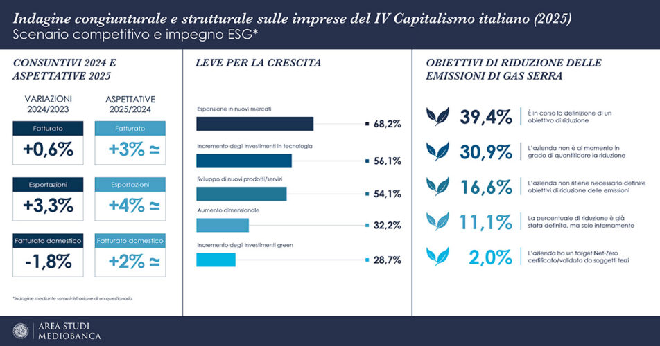Mediobanca-IV-Capitalismo-italiano-2025