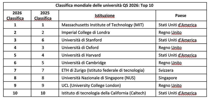 QS-World-University-Rankings---Top10