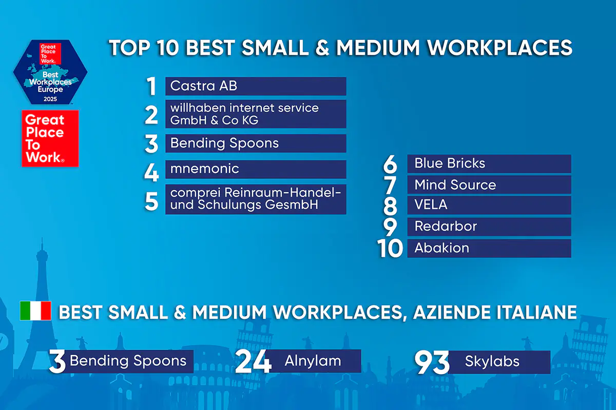 Best Small & Medium Workplaces in Europe 2025
